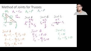 Stress and Strain Calculating the Axial Stress in a Member of a Truss [upl. by Anilef40]