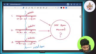 Doubt Desk  Overhanging beam with udl load  Mid span moment explained maheshiesacademy [upl. by Ayotahc]