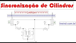 Como sincronizar cilindros Veja como é fácil [upl. by Lenaj607]