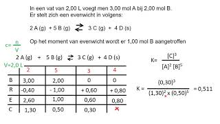 Oefeningen met het verstoren  verschuiven van evenwichten [upl. by Cuthbert]