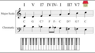 Exercise Harmonising the Chromatic scale with Major scale and vice versa [upl. by Crescentia]