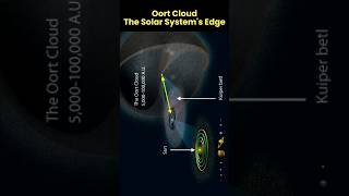 Oort Cloud The Solar Systems Edge  solar system facts  episode22 [upl. by Eiger710]