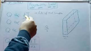 Fourier Law Of Heat Conduction  Briefly In Hindi [upl. by Ecinahc677]