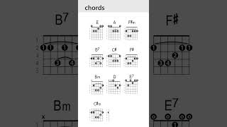 Guitar Lesson  Circle of Fifths [upl. by Imnubulo]