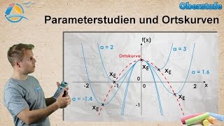 Parameterstudien und Ortskurven  Funktionenschar  StrandMathe  Oberstufe ★ Wissen [upl. by Nue]