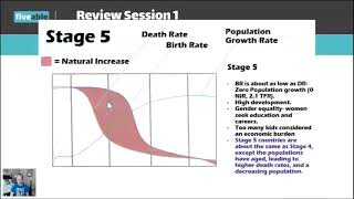 AP HUG  Unit 2 amp 3 Review [upl. by Grenville]