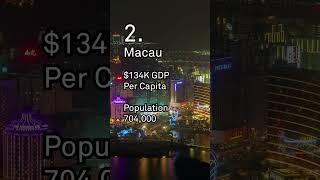 Top 5 Countries by GDP per Capita in 2024 [upl. by Fugere]