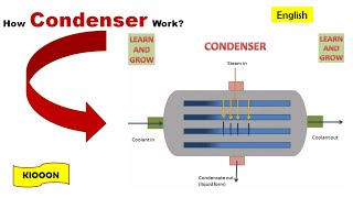 How Condenser works Englishanimation  Explained by Kiooon [upl. by Naes]