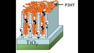 Synthesis of mesoporous materials using surfactant templated solgel process and their applications [upl. by Aniela709]