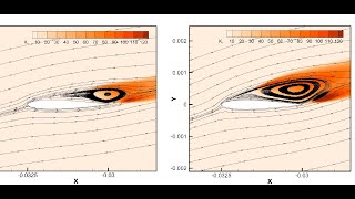 How turbulence intensity affects flow physics over airfoils  Podcast 113 [upl. by Ordnael355]