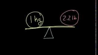 Pounds to Kilograms [upl. by Enohpesrep245]