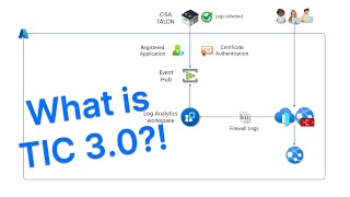 What is TIC 30 [upl. by Nnayelsel]