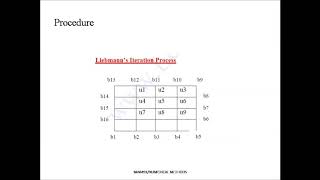 NM UNIT 5 LIEBMANNS ITERATION METHOD PART 1 [upl. by Honorine574]