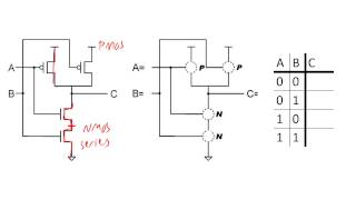 Building logic gates from MOSFET transistors [upl. by Amandie]