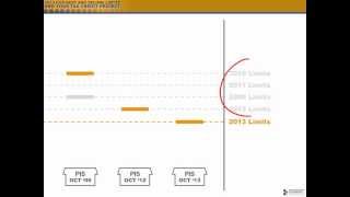 The MTSP Income Limit Hold Harmless Principle  A Simple Explanation [upl. by Hecklau966]