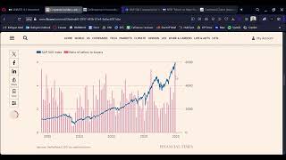 Exhausted Traders amp Alarming Signs of a Recession  Market Analysis [upl. by Lorrad46]