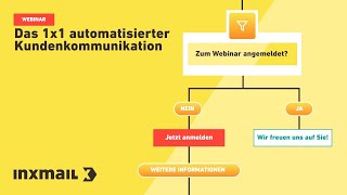 Webinar Das 1x1 automatisierter Kundenkommunikation [upl. by Acirederf]