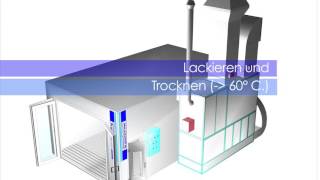 Lackierkabinen Eurosys [upl. by Adnert]