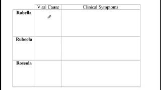 USMLE ACE Video 83 Rubella Rubeola Roseola [upl. by Barimah493]