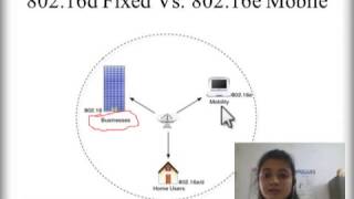 IEEE 80216 WiMax  Computer Networks [upl. by Noak]