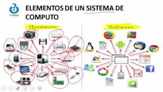 CLASE 1 INFORMATICA BASICA INTRODUCCION [upl. by Argela576]