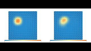 Numerical Advection Diffusion SLCN vs SUPG [upl. by Winther]