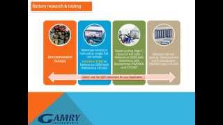 Electrochemistry Applications Batteries [upl. by Anirehtak]