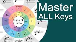 Master the Circle of Fifths and All Keys in One Lesson [upl. by Dlorah]