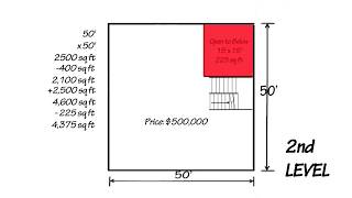 How to Calculate Square Footage of a Home [upl. by Garnes]