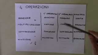 Linsieme Dei Numeri Naturali E Le Quattro Operazioni  Lezione 1  RipetoMatematica [upl. by Ardiek]