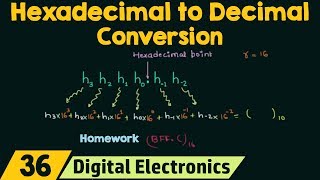 Hexadecimal to Decimal Conversion [upl. by Zachariah]