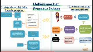 MEKANISME DAN PROSEDUR INKASO [upl. by Kcirttap]