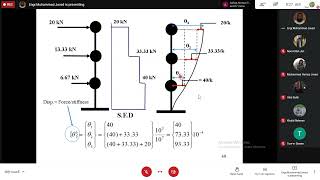 After Mid Lecture 7 Introduction to Structural Dynamics amp Earthquake Engineer [upl. by Nele]