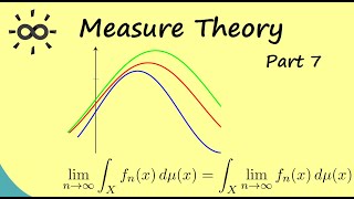 Measure Theory 7  Monotone Convergence Theorem and more [upl. by Eelytsirk]