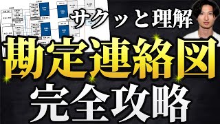 【工業簿記】勘定連絡図を理解しないと詰みます【簿記2級】 [upl. by Ynneg658]