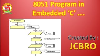 writing a Simple 8051 program in Embedded C in KEIL [upl. by Meeharb]