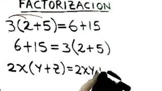 Que es Factorizacion Descomposicion Factorial en Matematicas [upl. by Bette]