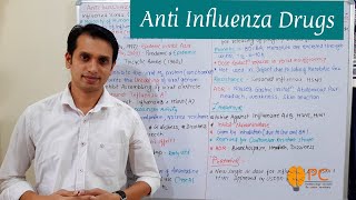 Anti Influenza Drugs Pharmacology Amantadine and Oseltamivir  Antiviral Drugs Pharmacology [upl. by Elsa930]