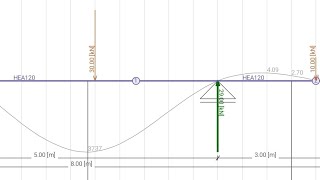 Diagrama de esfuerzo de Corte y Momento Flector [upl. by Arva363]