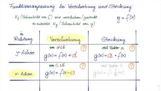 Funktionsanpassung bei Verschiebung und Streckung der Schaubilder [upl. by Woodley]