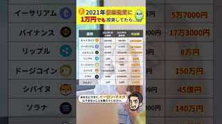 【2011年 仮想通貨バブル】もし1万円買っていたら、、、1年以内に億り人⁉︎【ビットコイン】 [upl. by Phox]