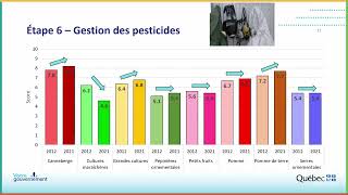 Gestion intégrée des ennemis des cultures au Québec  évolution sur 10 ans [upl. by Enaywd]