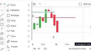 Evening star pattern strategy use this strategy then options chain bearish 7080 bankniftychart [upl. by Leeban238]