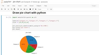 How to Draw Pie Chart Using Python  Matplotlib Library [upl. by Einahpets408]