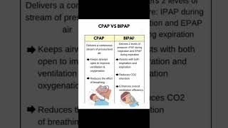 CPAP vs BIPAP [upl. by Edelson]