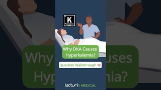 Can You Answer This Hyperkalemia Quiz 🩺 [upl. by Neened173]