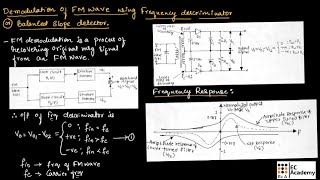 CT30 FM demodulation using frequency discriminator or balanced slope detector  EC Academy [upl. by Nauwtna]