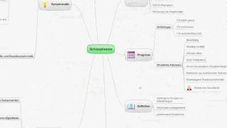 Schizophrenie MindMap [upl. by Nike]