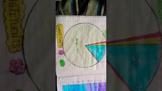 class 7th Geography diagram constituents of air creative arts diagrams [upl. by Sivahc25]