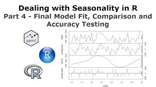 Dealing with Seasonality in R Part 4  Final Model Fit Comparison and Accuracy Testing [upl. by Karas]